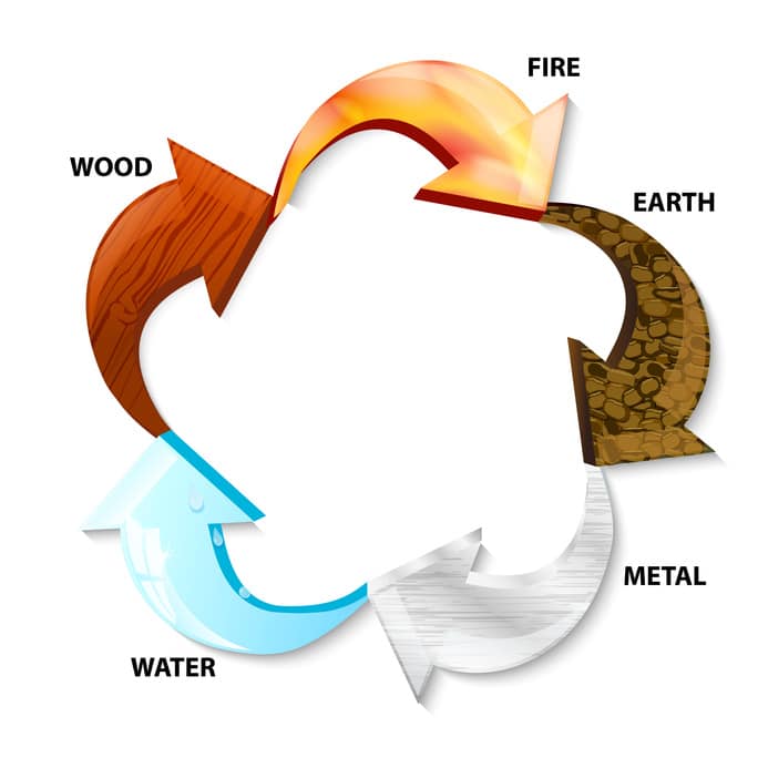 five elements - Richmond Natural Medicine